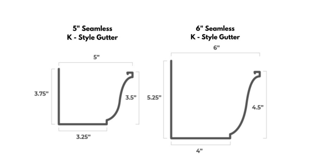 Eavestrough Technical Sizes